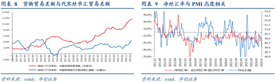 从M1、M2到资产配置——四季度M1同比的拆解预测 第7张 从M1、M2到资产配置——四季度M1同比的拆解预测 第7张
