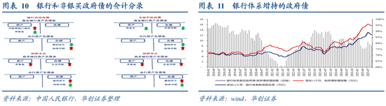 从M1、M2到资产配置——四季度M1同比的拆解预测 第8张 从M1、M2到资产配置——四季度M1同比的拆解预测 第8张