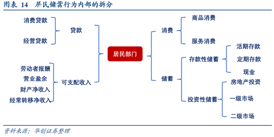 从M1、M2到资产配置——四季度M1同比的拆解预测 第10张 从M1、M2到资产配置——四季度M1同比的拆解预测 第10张