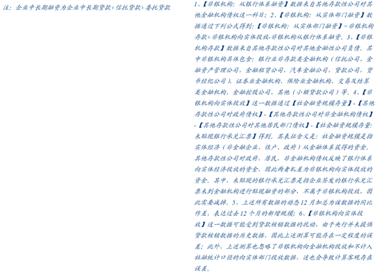 从M1、M2到资产配置——四季度M1同比的拆解预测 第12张 从M1、M2到资产配置——四季度M1同比的拆解预测 第12张