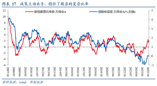 从M1、M2到资产配置——四季度M1同比的拆解预测 第13张 从M1、M2到资产配置——四季度M1同比的拆解预测 第13张