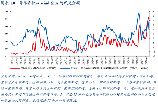 从M1、M2到资产配置——四季度M1同比的拆解预测 第14张 从M1、M2到资产配置——四季度M1同比的拆解预测 第14张