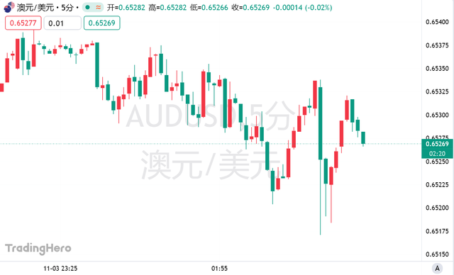 通胀担忧再度燃起！澳洲联储继续按兵不动  第2张