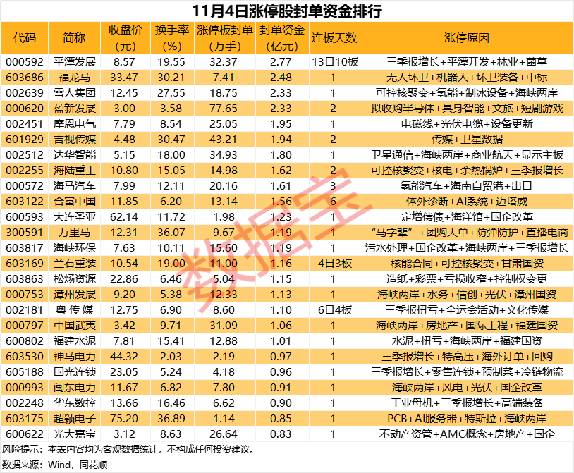 揭秘涨停 | 这只热门股封单量超70万手  第1张