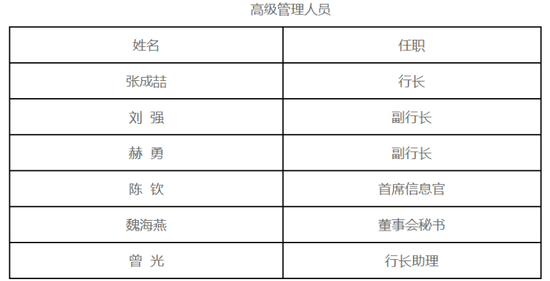 70后梁邦海忙拓展业务 西安银行第三季度净利下滑  第2张