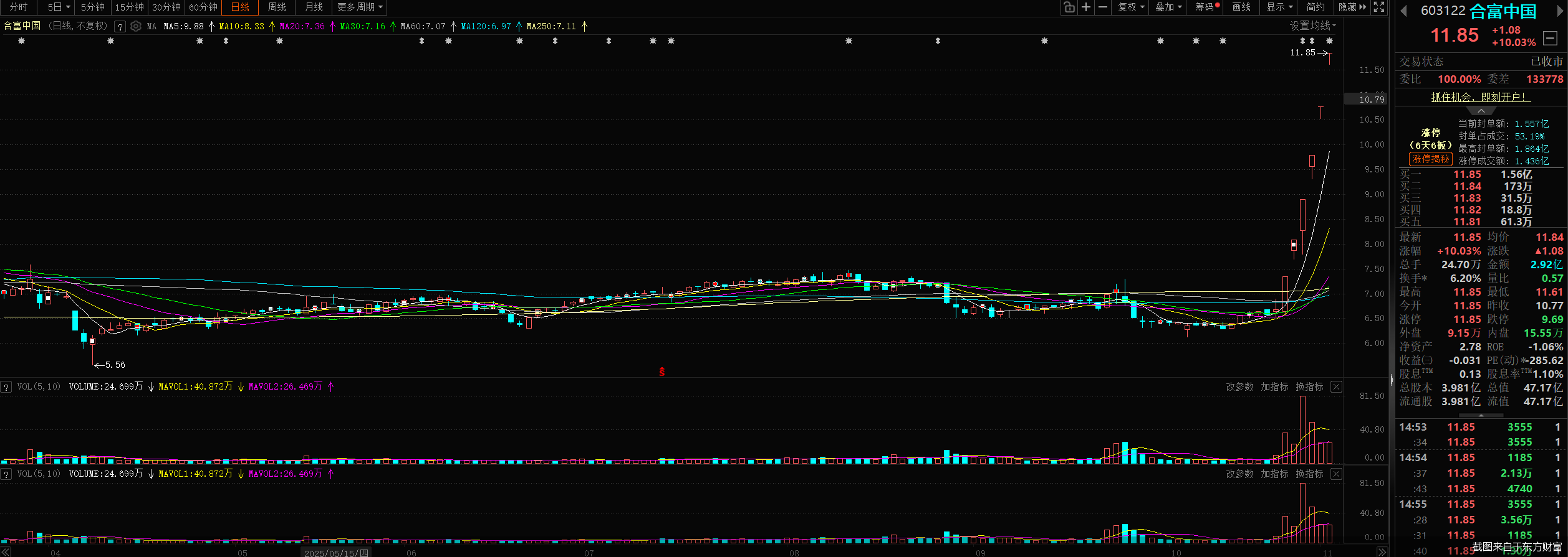 合富中国六连板背后:前三季度净利由盈转亏,公司忙提示风险 第2张 合富中国六连板背后:前三季度净利由盈转亏,公司忙提示风险 第2张