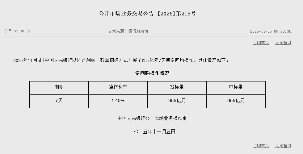 央行今日开展655亿元7天期逆回购操作  第1张