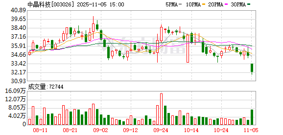 中晶科技龙虎榜数据（11月5日）  第1张