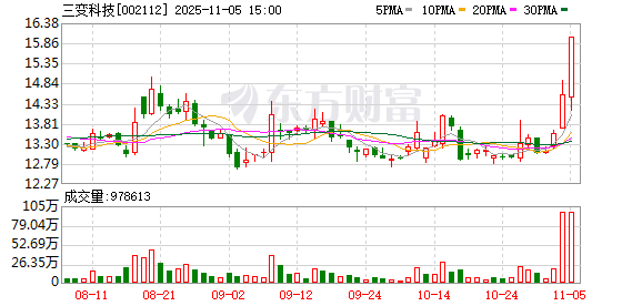 三变科技龙虎榜数据(11月5日) 第1张 三变科技龙虎榜数据(11月5日) 第1张
