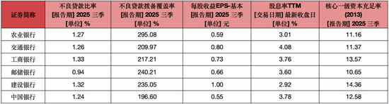 日赚39亿:六大行前三季净利润突破万亿,农业银行净利润增速领跑 第4张 日赚39亿:六大行前三季净利润突破万亿,农业银行净利润增速领跑 第4张