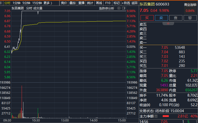 直线拉升！一则消息，突然引爆！  第1张