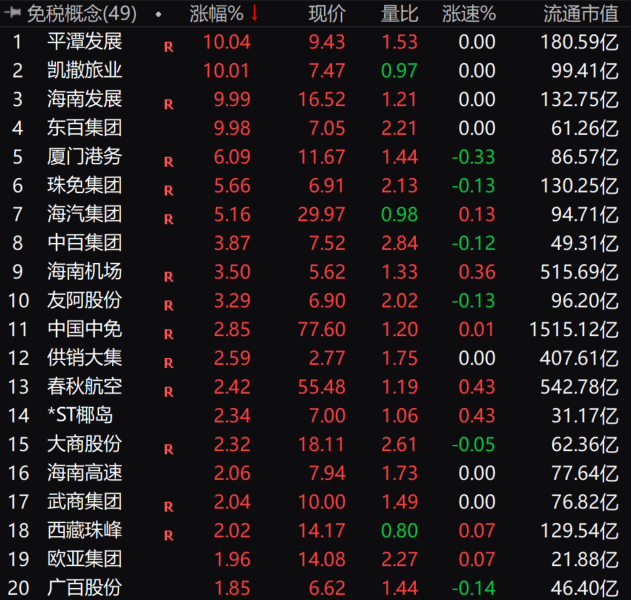 直线拉升！一则消息，突然引爆！  第2张