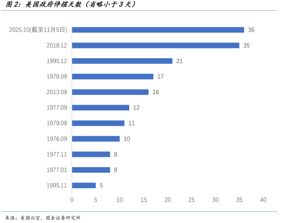 国金证券宋雪涛:弱美元的“反攻倒算” 第3张 国金证券宋雪涛:弱美元的“反攻倒算” 第3张