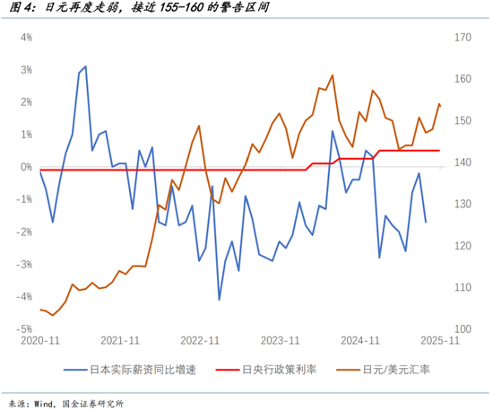 国金证券宋雪涛:弱美元的“反攻倒算” 第5张 国金证券宋雪涛:弱美元的“反攻倒算” 第5张