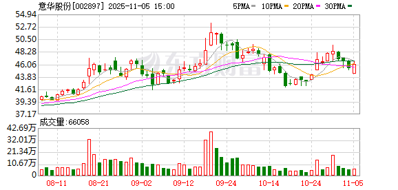 意华股份：公司及控股子公司无逾期对外担保情况  第1张