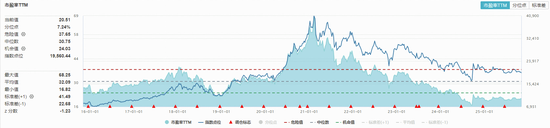 茅台“王炸”级利好突袭!资金持续左侧布局,食品ETF(515710)近10日吸金超2.5亿元! 第2张 茅台“王炸”级利好突袭!资金持续左侧布局,食品ETF(515710)近10日吸金超2.5亿元! 第2张