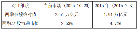 诺德基金：如何看待4000点后的震荡行情？  第6张
