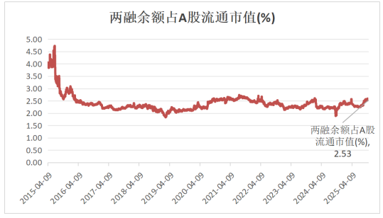 诺德基金：如何看待4000点后的震荡行情？  第7张