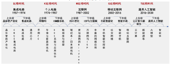 诺德基金：如何看待4000点后的震荡行情？  第9张