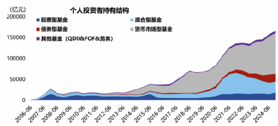 诺德基金：如何看待4000点后的震荡行情？  第10张