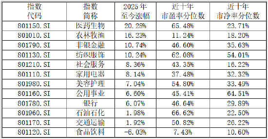 诺德基金：如何看待4000点后的震荡行情？  第12张