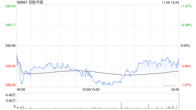 东北证券：维持百胜中国“买入”评级 同店表现领先行业 股东回报指引上调  第1张
