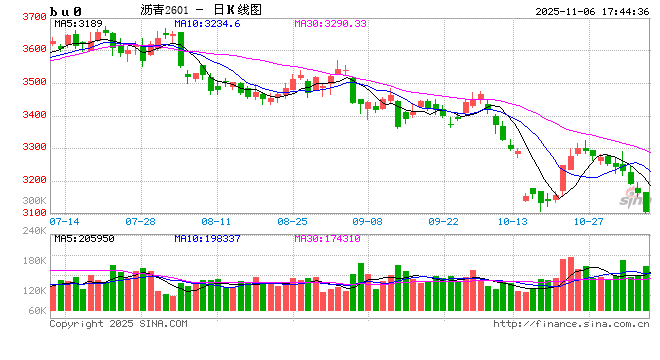 沥青的压力到底有多大？  第2张