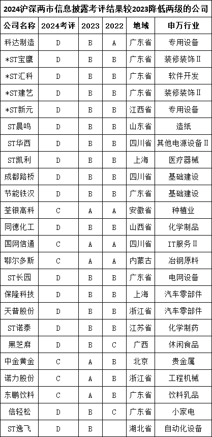 节能铁汉信息披露评级骤降两级 由“良好”跌入“不合格”等级  第1张