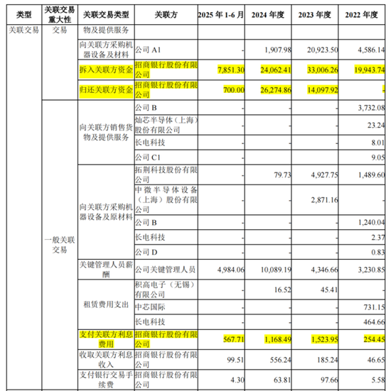 五大客户贡献九成收入,盛合晶微IPO无实控人 第2张 五大客户贡献九成收入,盛合晶微IPO无实控人 第2张