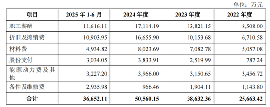 五大客户贡献九成收入,盛合晶微IPO无实控人 第9张 五大客户贡献九成收入,盛合晶微IPO无实控人 第9张