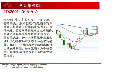 中天期货:白银仍在震荡 棕榈超跌反弹 第18张 中天期货:白银仍在震荡 棕榈超跌反弹 第18张