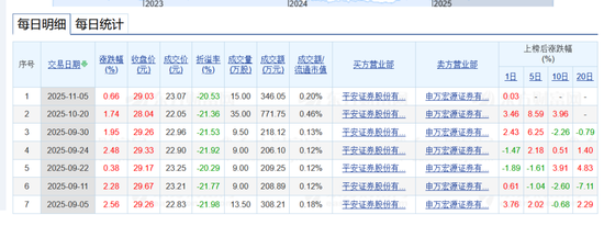 A股好太太!35岁女实控人,转给老公100万股 第1张 A股好太太!35岁女实控人,转给老公100万股 第1张
