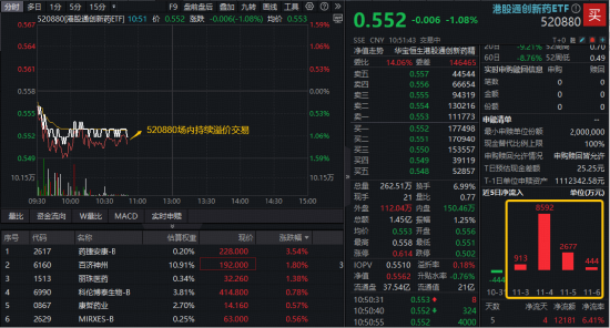 “创新药一哥”绩后逆市上涨！第三季度营收突破百亿，上调全年业绩指引！机构：积极把握创新药调整后的机会  第1张