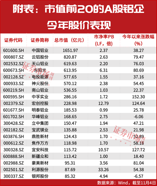 多家铝企股价新高!铝价涨、利润增,分析师看好这些龙头 第1张 多家铝企股价新高!铝价涨、利润增,分析师看好这些龙头 第1张