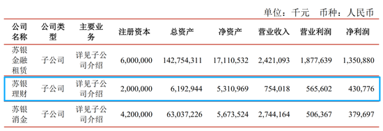 头部城商行理财子换帅 苏银理财拟迎新董事长 第5张 头部城商行理财子换帅 苏银理财拟迎新董事长 第5张