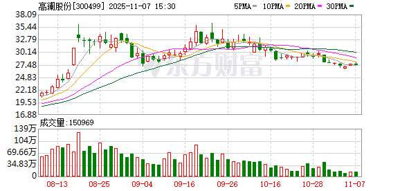 高澜股份：截至2025年9月30日股东人数为60405户  第1张