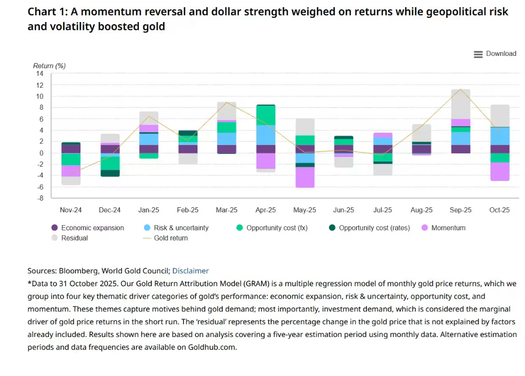 金价明年破5000美元?分析:前提是“美元贬值交易”重新流行 第1张 金价明年破5000美元?分析:前提是“美元贬值交易”重新流行 第1张