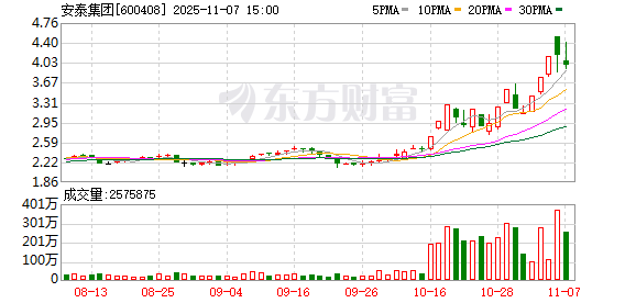 安泰集团换手率25.58%，上榜营业部合计净卖出6992.08万元  第1张