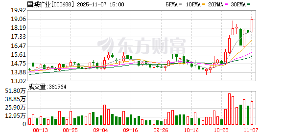国城矿业拟31.68亿元收购国城实业60%股权 有望显著提升盈利能力 第1张 国城矿业拟31.68亿元收购国城实业60%股权 有望显著提升盈利能力 第1张