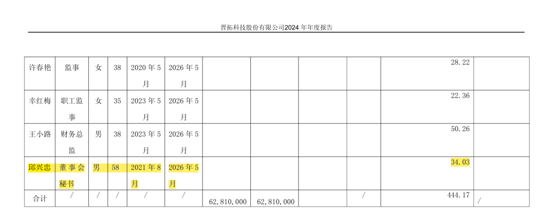 刚刚！原国泰海通投行部高级副总裁出任上市公司董秘！  第2张