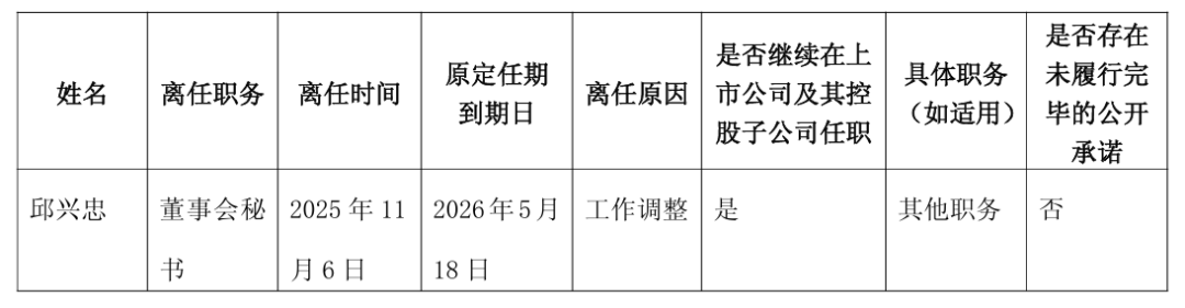 刚刚！原国泰海通投行部高级副总裁出任上市公司董秘！  第4张