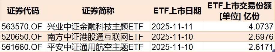 晕了晕了!机构大动作调仓,55只行业主题ETF被疯狂扫货,而热门的半导体竟被悄然抛售 第8张 晕了晕了!机构大动作调仓,55只行业主题ETF被疯狂扫货,而热门的半导体竟被悄然抛售 第8张