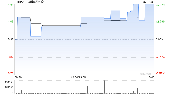 中国集成控股拟更名为“亚洲策略数字科技控股有限公司” 第1张 中国集成控股拟更名为“亚洲策略数字科技控股有限公司” 第1张