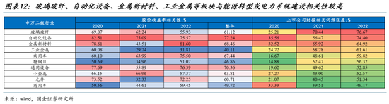 国金策略:从算力到电力,中国资产重定价 第10张 国金策略:从算力到电力,中国资产重定价 第10张