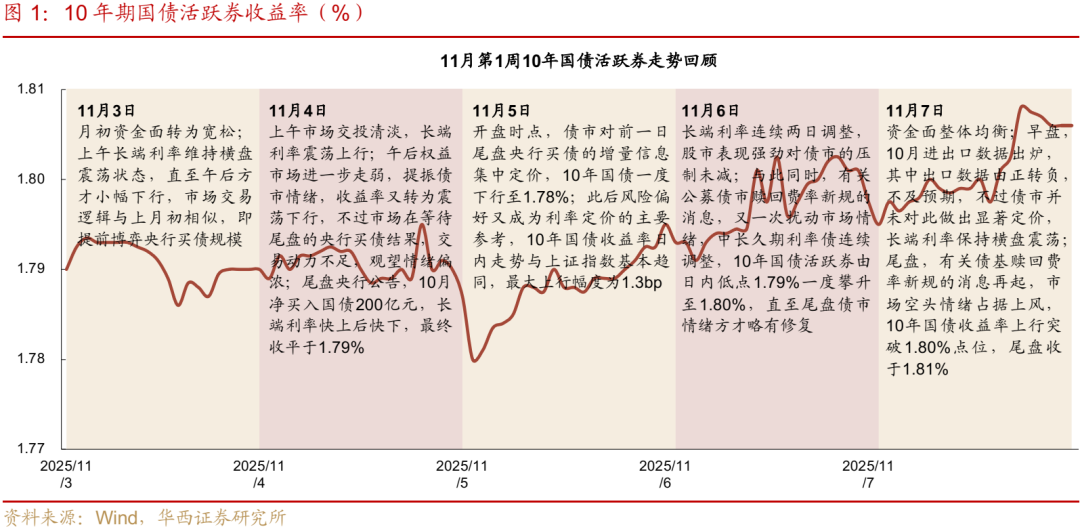 债市 | 买在市场纠结时 第1张 债市 | 买在市场纠结时 第1张