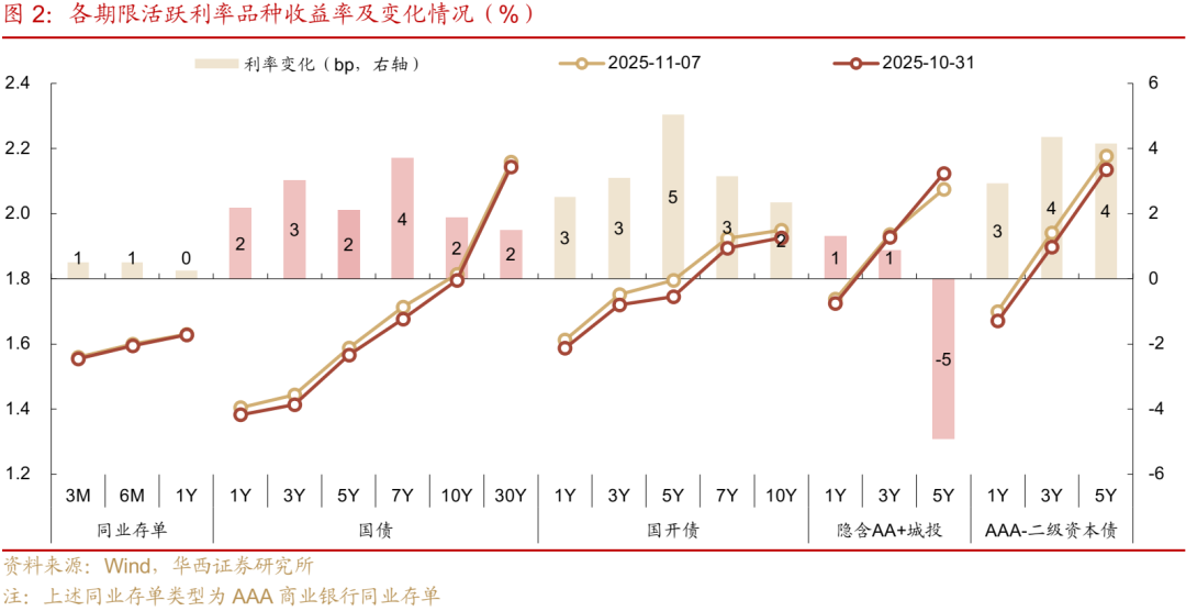 债市 | 买在市场纠结时 第2张 债市 | 买在市场纠结时 第2张