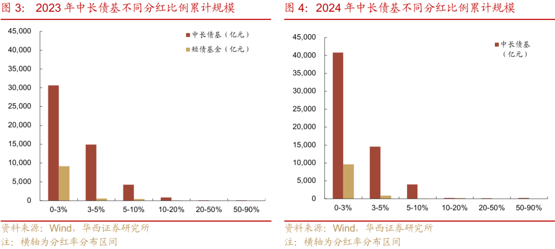 债市 | 买在市场纠结时 第3张 债市 | 买在市场纠结时 第3张
