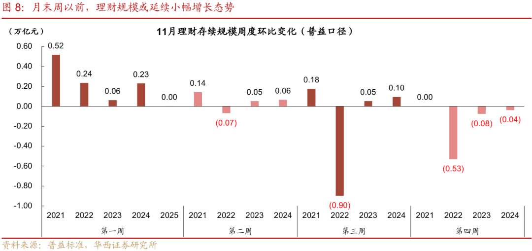 债市 | 买在市场纠结时 第7张 债市 | 买在市场纠结时 第7张