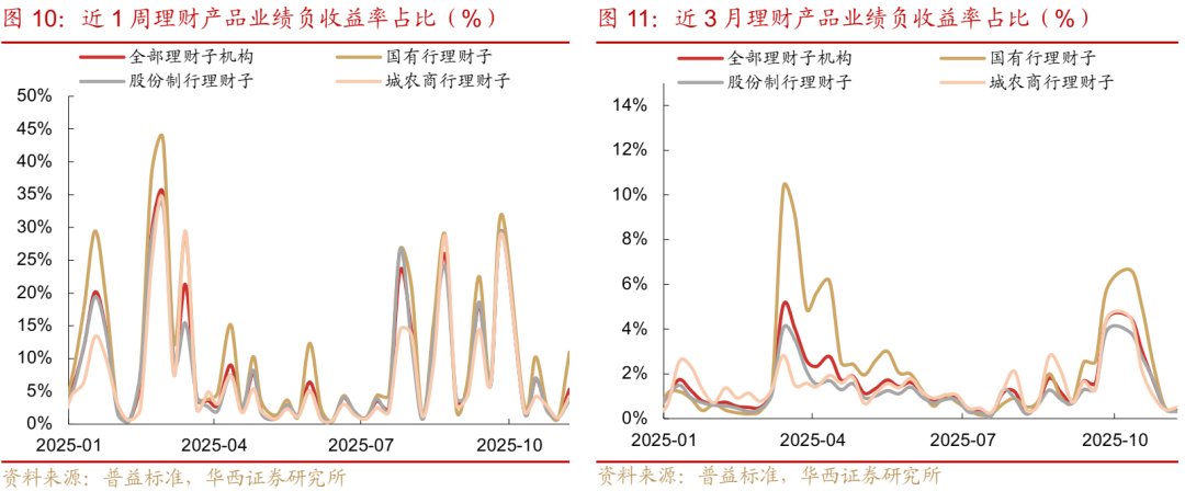 债市 | 买在市场纠结时 第9张 债市 | 买在市场纠结时 第9张