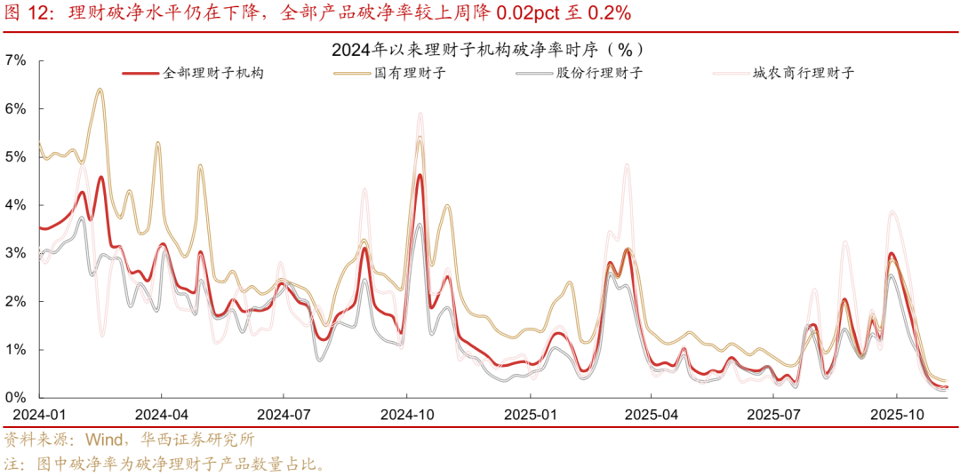 债市 | 买在市场纠结时 第10张 债市 | 买在市场纠结时 第10张